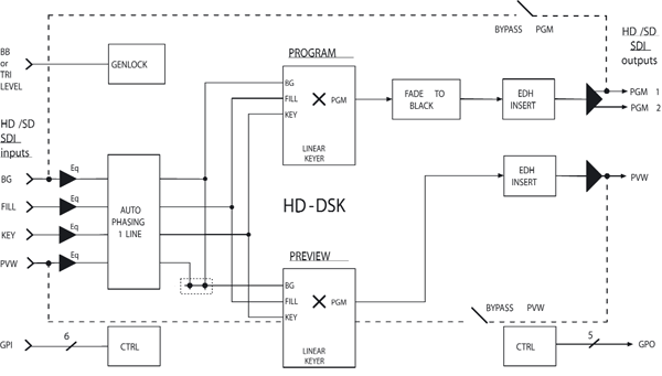 HD-DSK Block Diagram