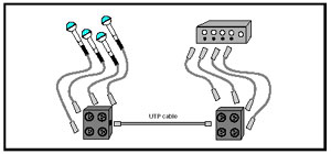 Audio Snake Block Diagram