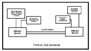 PBE-827 Block diagram Series