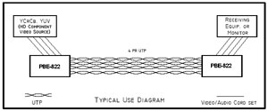 PBE-822 Block Diagram