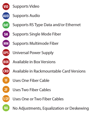 Fiberlink specifications key