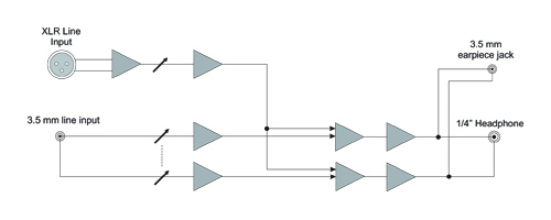 RemoteAmp-2 Block Diagram