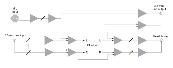 BluePack synoptic diagram