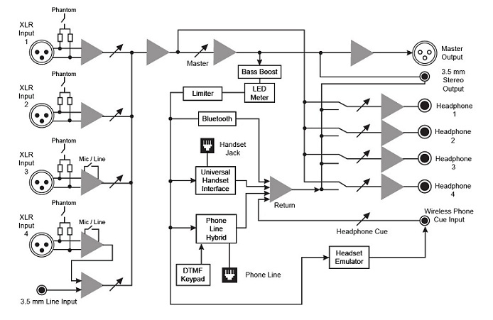 RemoteMix 4 synoptic diagram