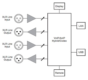 AutoHybrid IP2 synoptic diagram