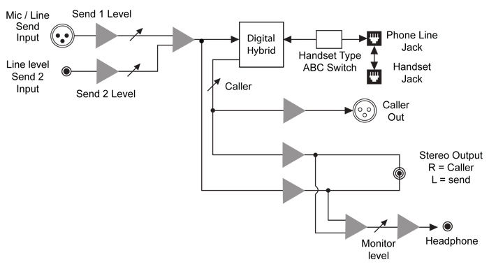 Innkeeper PBX synoptic diagram