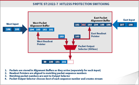 ST2022 switching