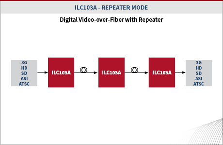 ILC103A Repeater