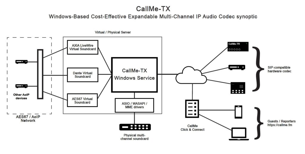 CallMe-TX synoptic